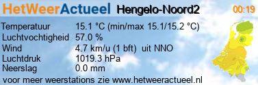 het weer in Hengelo-Noord2