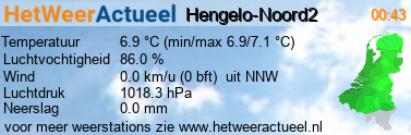 het weer in Hengelo-Noord2