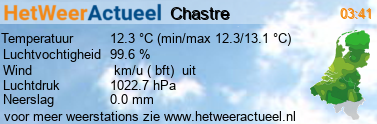 het weer in Chastre