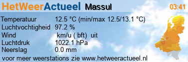 het weer in Massul