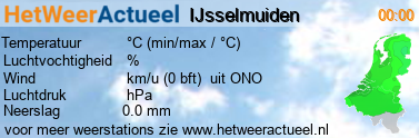 het weer in IJsselmuiden