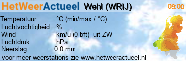 het weer in Wehl (WRIJ)