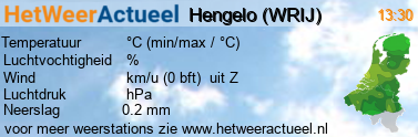 het weer in Hengelo (WRIJ)