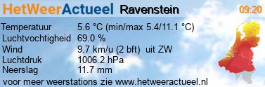 het weer in Ravenstein