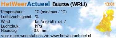 het weer in Buurse (WRIJ)