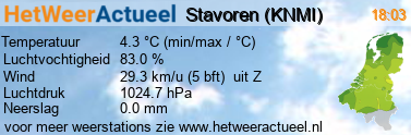 het weer in Stavoren (KNMI)