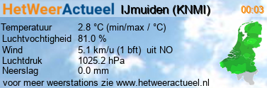 het weer in IJmuiden (KNMI)