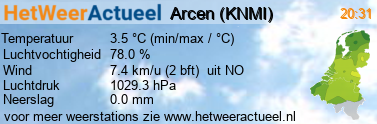 het weer in Arcen (KNMI)