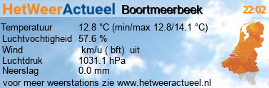 het weer in Boortmeerbeek