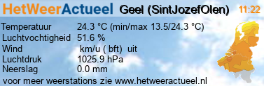 het weer in Geel (SintJozefOlen)