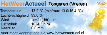 het weer in Tongeren (Vreren)