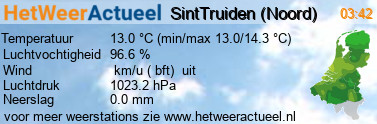 het weer in SintTruiden (Noord)