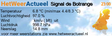 het weer in Signal de Botrange