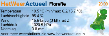 het weer in Floreffe (Robionoy)