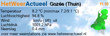 het weer in Gozée (Thuin)