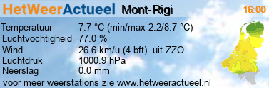 het weer in Mont-Rigi