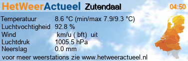 het weer in Zutendaal