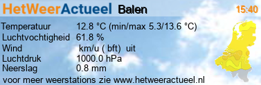 het weer in Balen