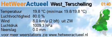 het weer in West_Terschelling