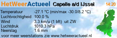 het weer in Capelle a/d IJssel