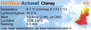 het weer in Chimay