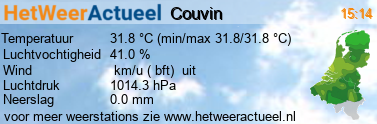 het weer in Couvin