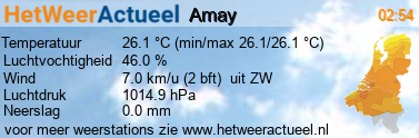 het weer in Amay