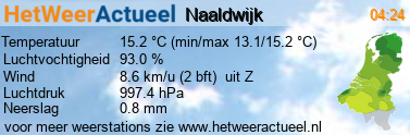 het weer in Naaldwijk