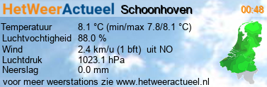 het weer in Schoonhoven