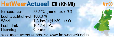 het weer in Ell (KNMI)