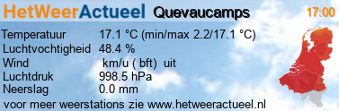 het weer in Quevaucamps