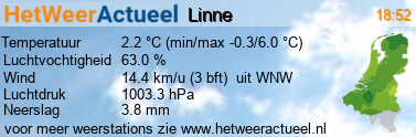 het weer in Linne