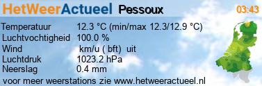 het weer in Pessoux
