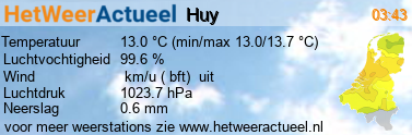 het weer in Huy