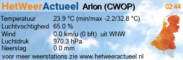 het weer in Arlon (CWOP)