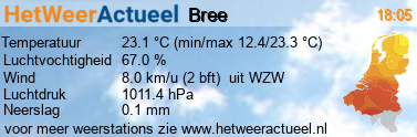 het weer in Bree (Cobbenberg)