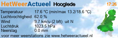 het weer in Hooglede