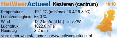 het weer in Kesteren (centrum)