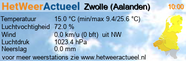 het weer in Zwolle (Aalanden)