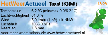 het weer in Texel (KNMI/Skyz)