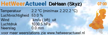 het weer in DeHaan (Skyz)