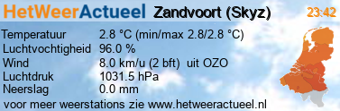 het weer in Zandvoort (Skyz)