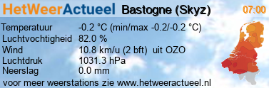 het weer in Bastogne (Skyz)