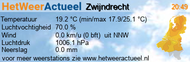het weer in Zwijndrecht