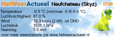 het weer in Neufchateau (Skyz)