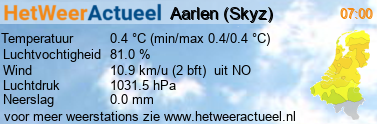het weer in Aarlen (Skyz)