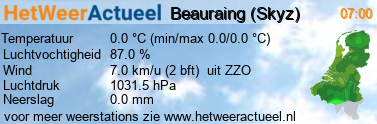 het weer in Beauraing (Skyz)