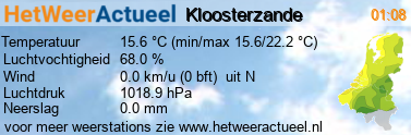 het weer in Kloosterzande