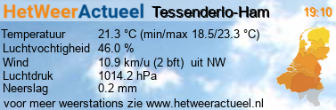 het weer in Tessenderlo-Ham