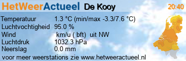 het weer in De Kooy (KNMI)